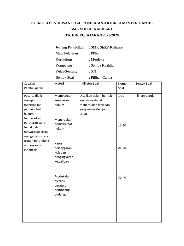 Kisi-Kisi Soal PPKn Kelas X Semester 1 PDF