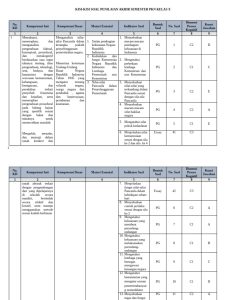 Kisi-Kisi Soal PKN Kelas X 2023 PDF