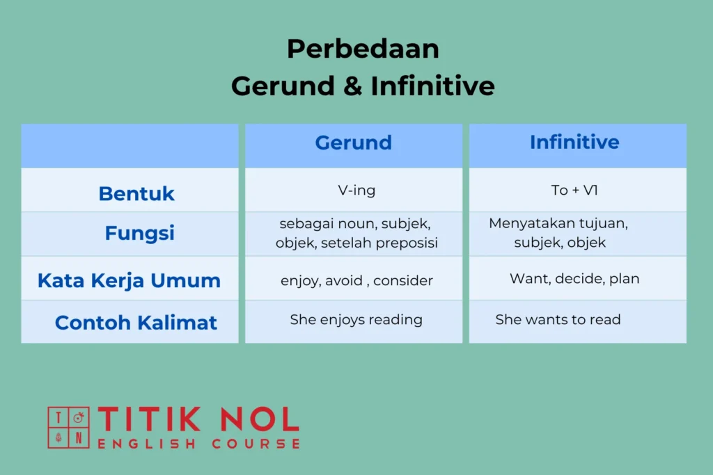 5 Contoh Soal Gerund untuk Kelas 4 yang Wajib Dicoba agar Anak Paham di Tahun 2026