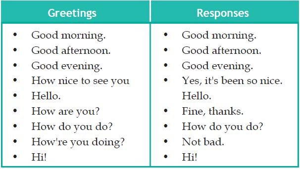 How to Say Greetings and Farewell in English - Edukasi Dini