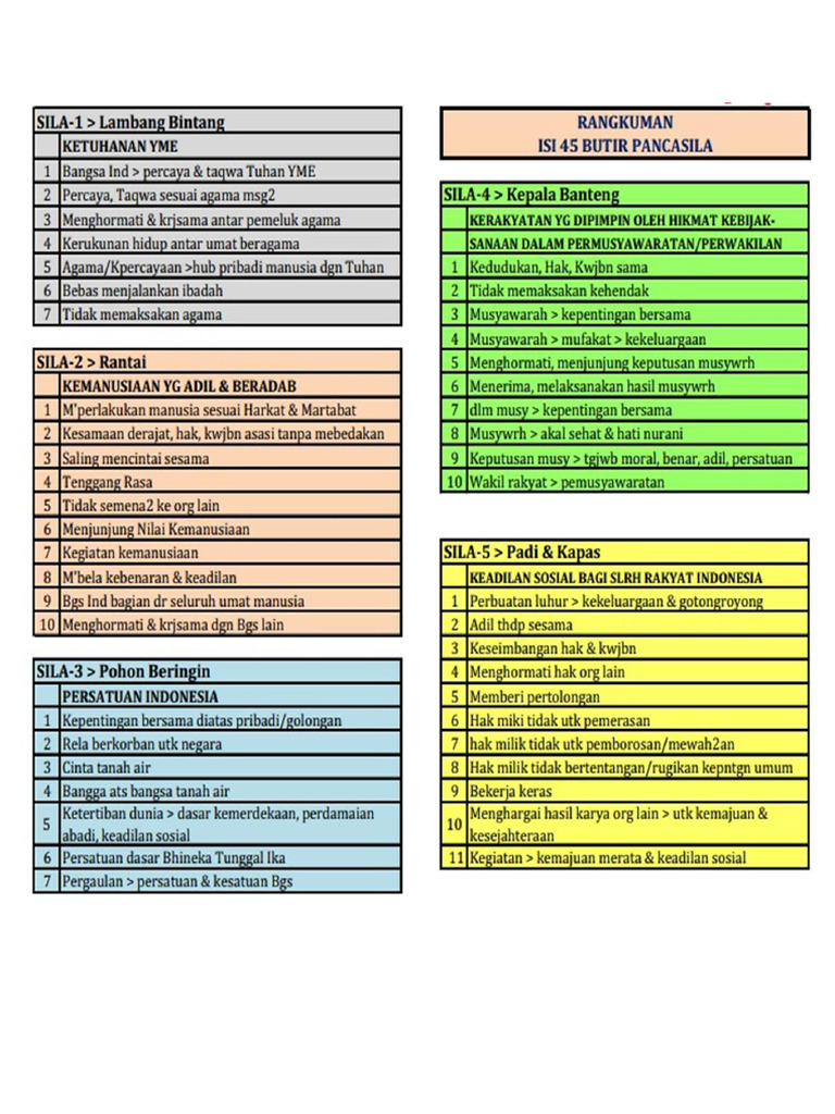 45 Butir Pengamalan Pancasila PDF