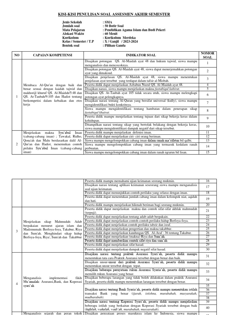 Rahasia Menguasai Contoh Soal PAI Kelas 10 Semester 1 Bab 1-3 dalam 7 Langkah Mudah
